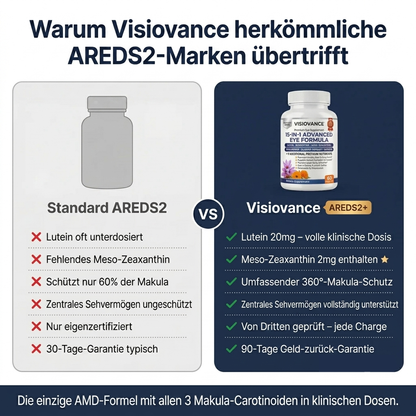 VisioVance 15 in 1 Advanced Eye Formula